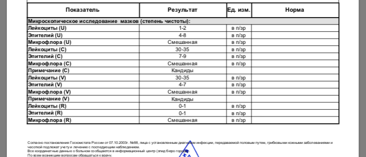 Мазок на флору и степень чистоты. Исследование мазка на степень чистоты.