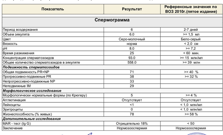 Что такое референсная карта