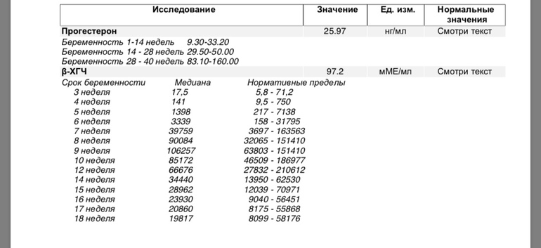 Какой хгч на 10 день после переноса