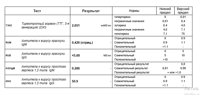 В Волгоградской области пропала популярная вакцина от кори