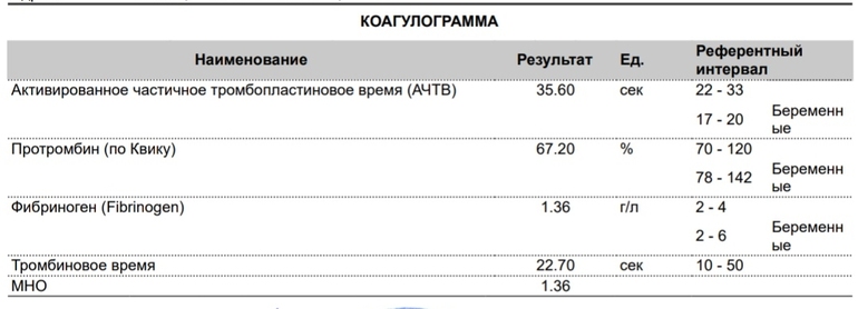 Что Такое Коагулограмма Крови Перед Операцией Цена