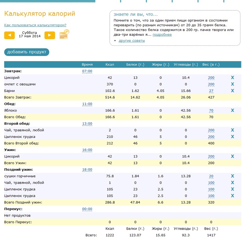 Список всего, что Вы сегодня ели.