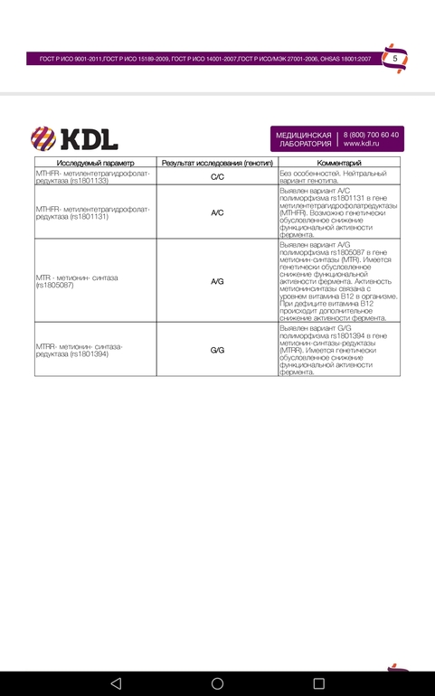   4-    Quatrefolic      Lipofer                    