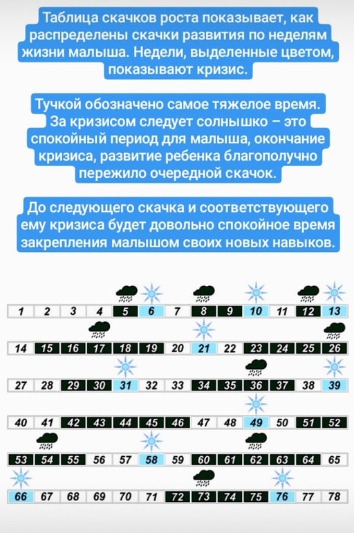 Что делать, если ребенок не спит ночью? Топ рекомендаций консультанта