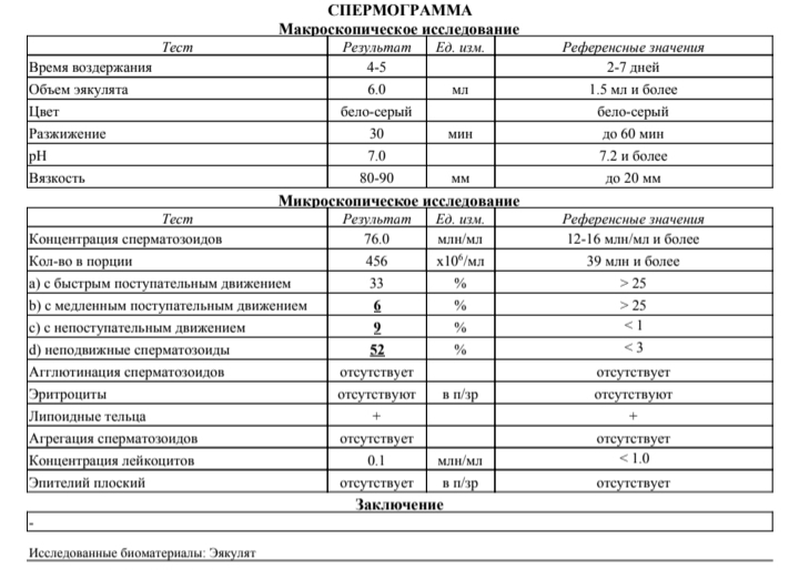 Микроскопия (бактериоскопическое исследование)