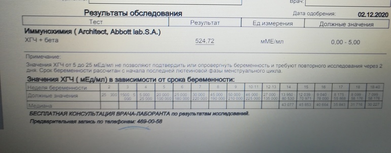 Таблица переноса пятидневок хгч. ХГЧ на 12 ДПП. ХГЧ на 10 ДПП. Норма ХГЧ на 13 ДПП пятидневок. ХГЧ на 12 ДПП пятидневок.