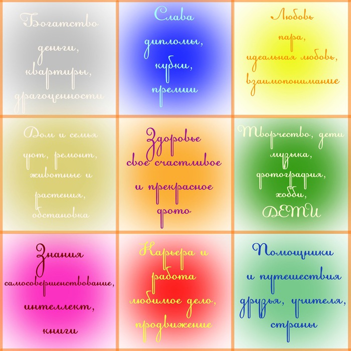 Коллаж желаний. Как исполнить все свои мечты