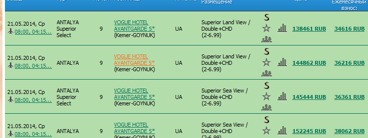 Супер цена! VOGUE HOTEL KEMER 5*de luxe