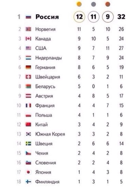 Ура Ура Ура мы первые!!!