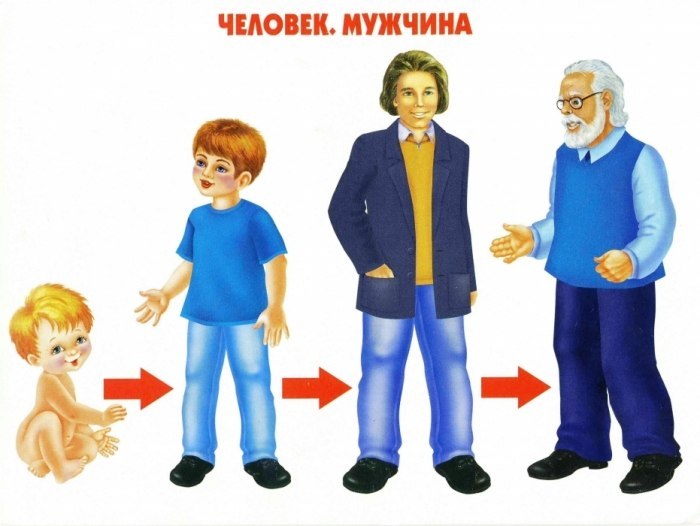 Тематическая неделя - Семья