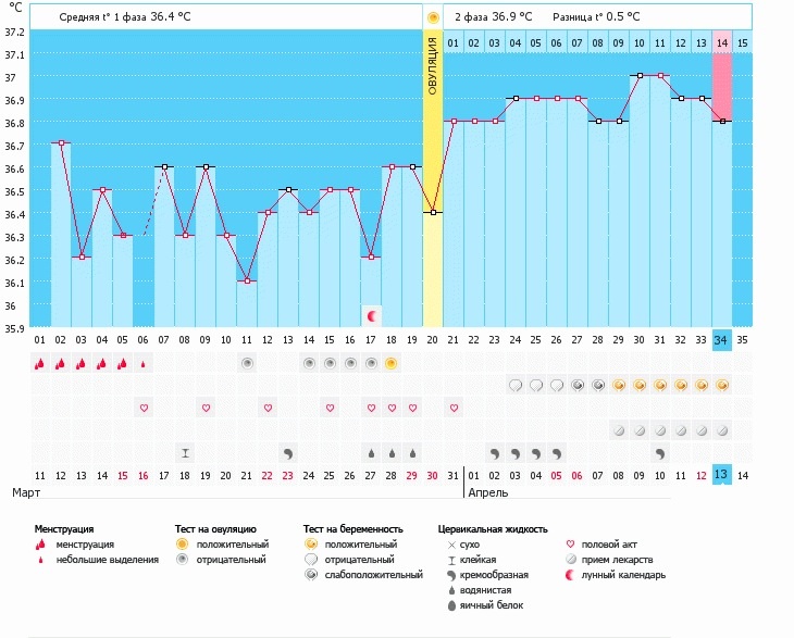 Ну вот!) теперь и я пишу У НАС ПОЛУЧИЛОСЬ!!!