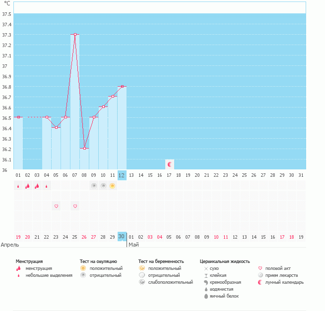 Это воспаление?