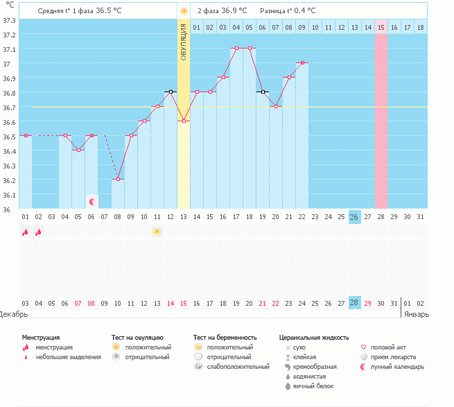 Гляньте пожалуйста!На двух графиках разница в 2 часа.