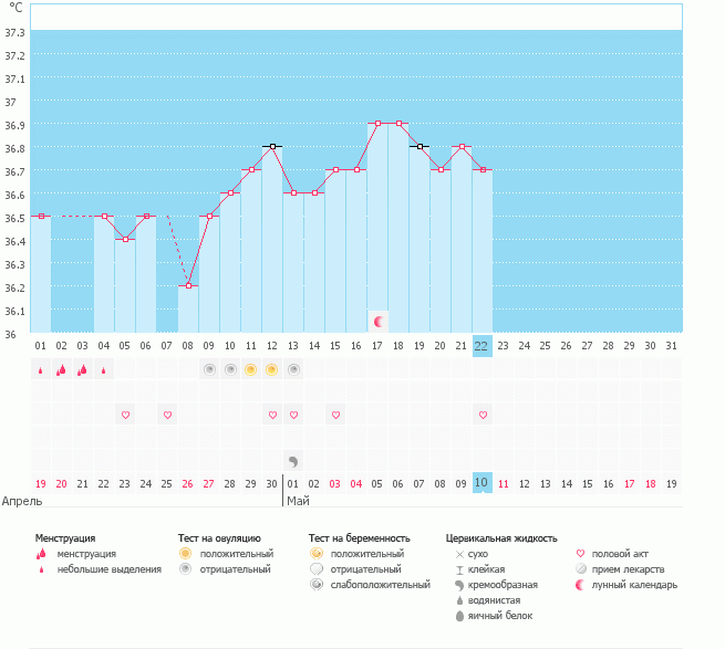 Гляньте пожалуйста!На двух графиках разница в 2 часа.