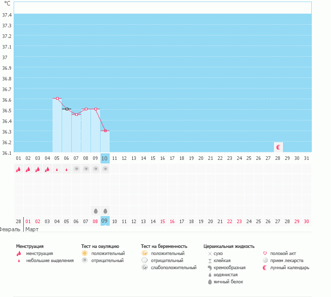 Девочки нужен совет.