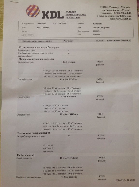 Дисбактериоз