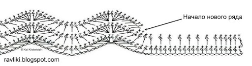 юбка в пол, рисунок ананасы. начинаем.