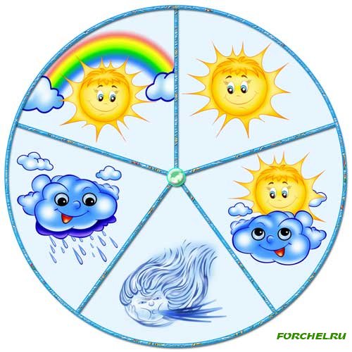 Главный пост ТН