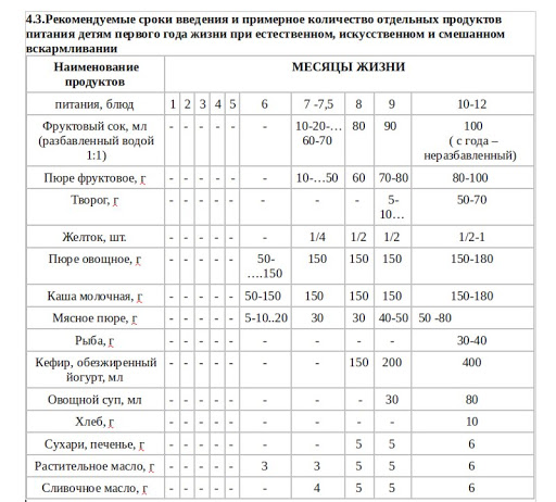 Частота стула на искусственном вскармливании