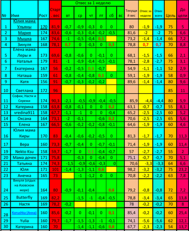 Старт 07.04!!! Воскресенье первой недели!!!