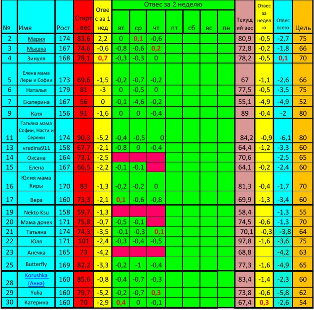 Старт 07.04. !!! Пятница второй недели!!!
