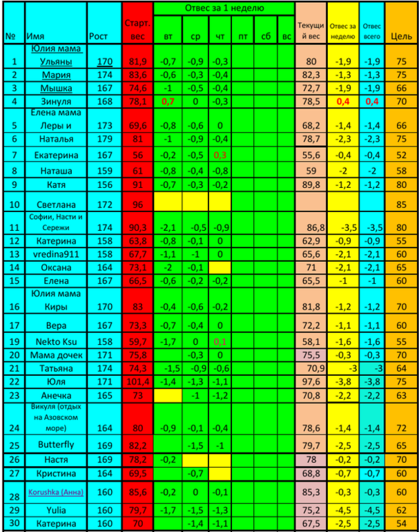 Старт 7.04!!! Пятница первой недели!!!
