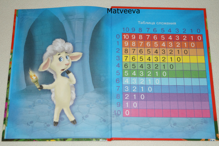 Школа Кота да Винчи