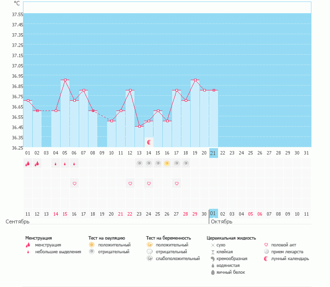 А была ли О????