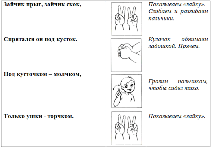 Зайчик на пальчик рисунок
