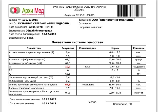 Свежая гемостазиограмма
