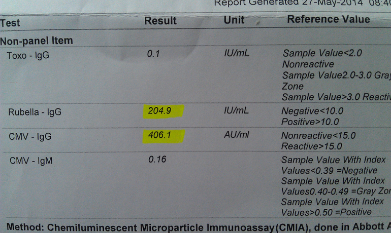 Помогите с анализами.