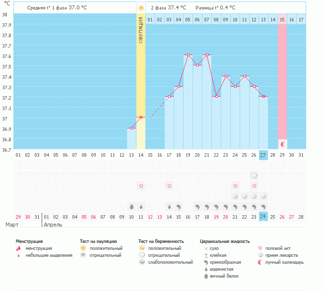 Интересно Ваше мнение) Что ждать?
