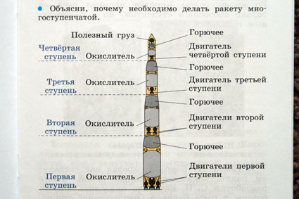 Расскажите детям о... КОСМОСЕ