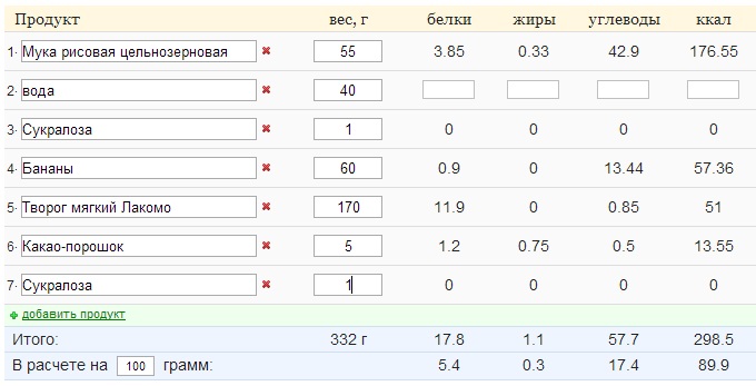 ПП вареники!