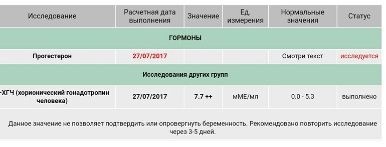 Через сколько готовы результаты. Результаты ХГЧ при беременности расшифровка Гемотест. Нормы ХГЧ В гемотесте. Нормы ХГЧ Гемотест при беременности. Результаты ХГЧ при беременности Гемотест.