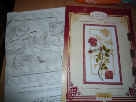 Остатки от наборов