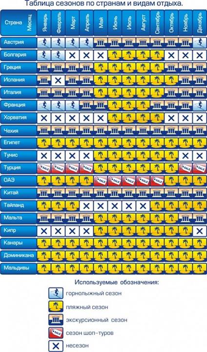 Памятка для отпускника