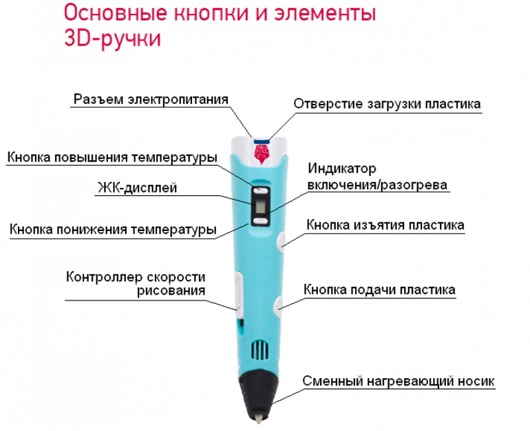 Ручка 3D stereo Drawing pen RP-100B для рисования. - запись