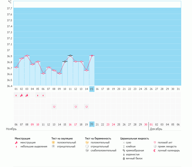 Была ли овуляция?