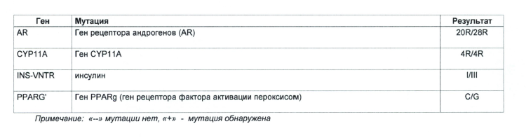 Результаты на СПКЯ