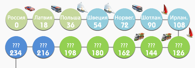 30 дней вокруг света – Глава 9 - Бонусовая