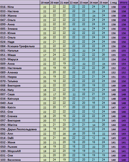 30 дней вокруг света – Глава 8 - Вторая пошла...