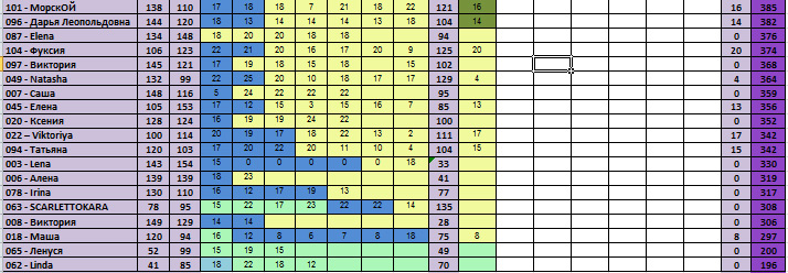 30 дней вокруг света – Глава 23 - А финишная лента где???