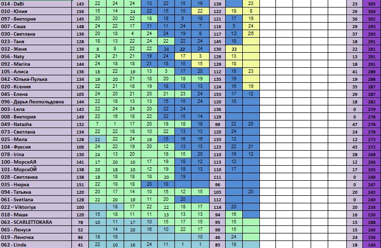 30 дней вокруг света – Глава 17 - Позитив