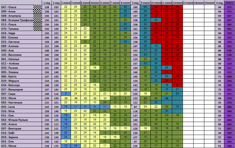 30 дней вокруг света – Глава 26 - Первые ласточки...