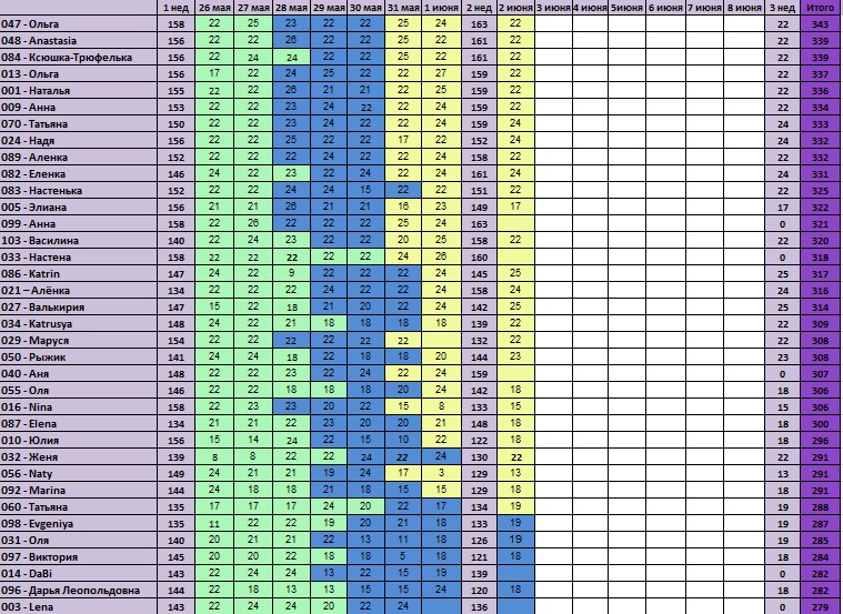 30 дней вокруг света – Глава 16 - Экватор