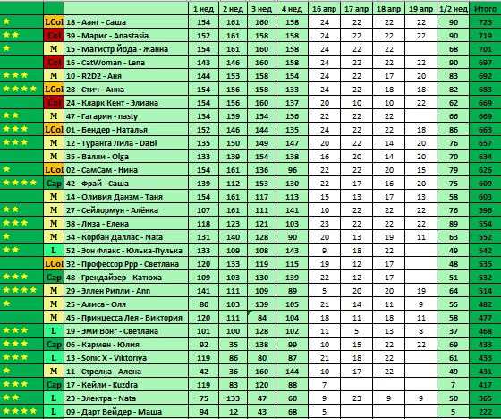 "ЗВЕЗДНЫЙ КРЕЙСЕР "АНТИЖЫР" -  Награждение