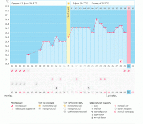 очень нужен совета!