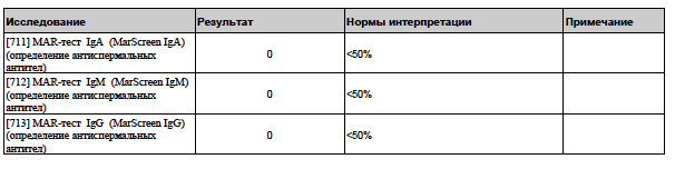 Живых много, быстрых много, а вот морфология...