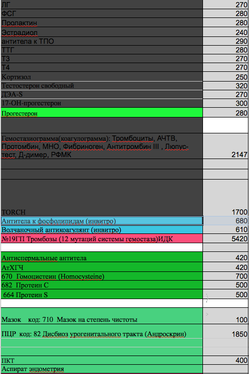 Анализы , поиски бесплодия.